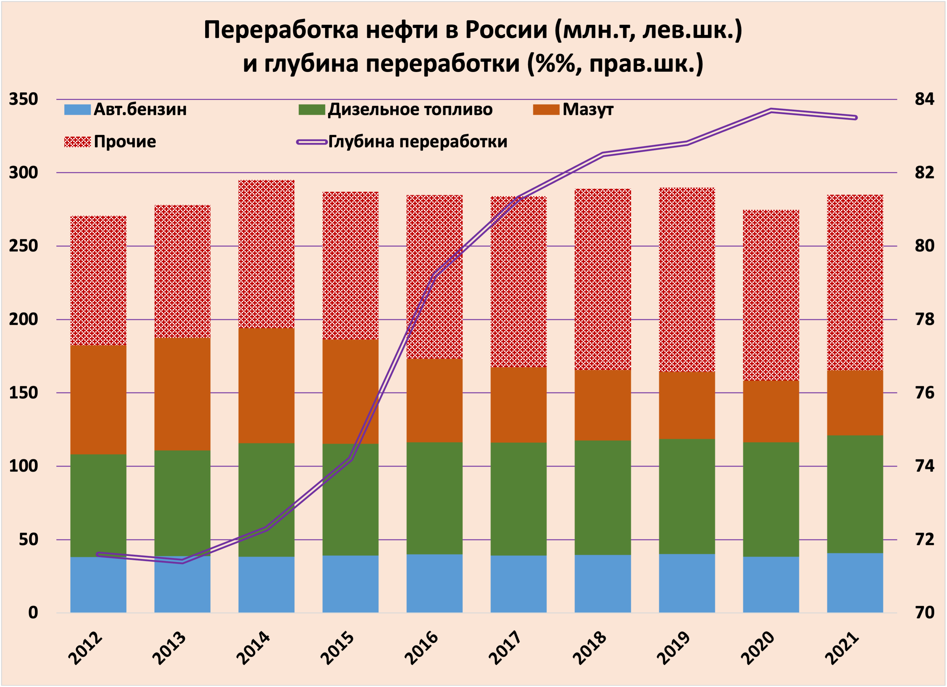 Цена войны: будущее России - by Sergey Aleksashenko