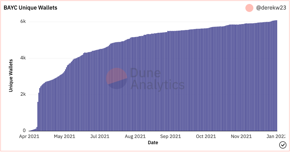 OurNetwork: Issue #103 (Part 2) - by Spencer Noon 🕛