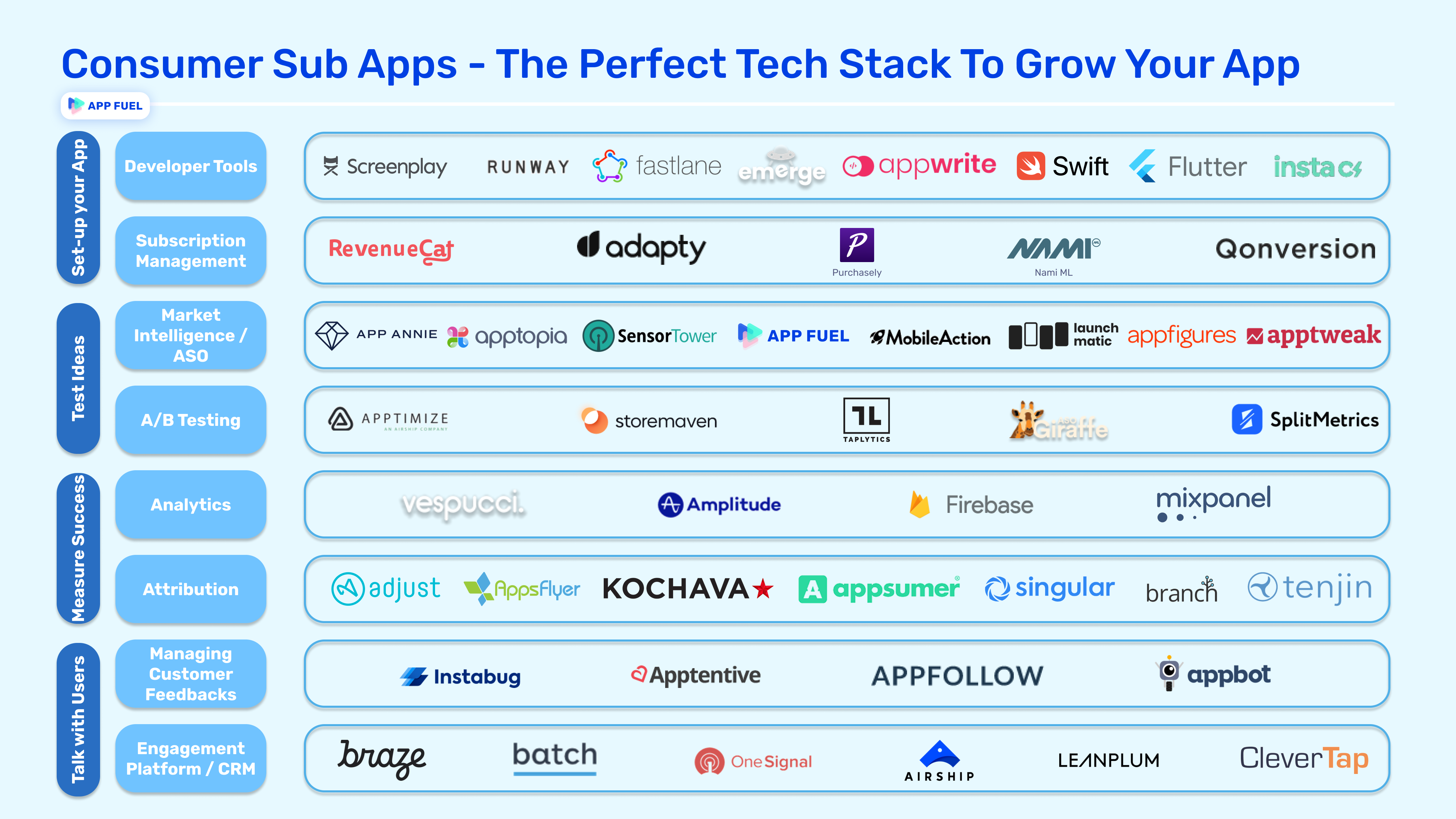 This Week in Apps - Out of Gas · ASO Tools and App Analytics by