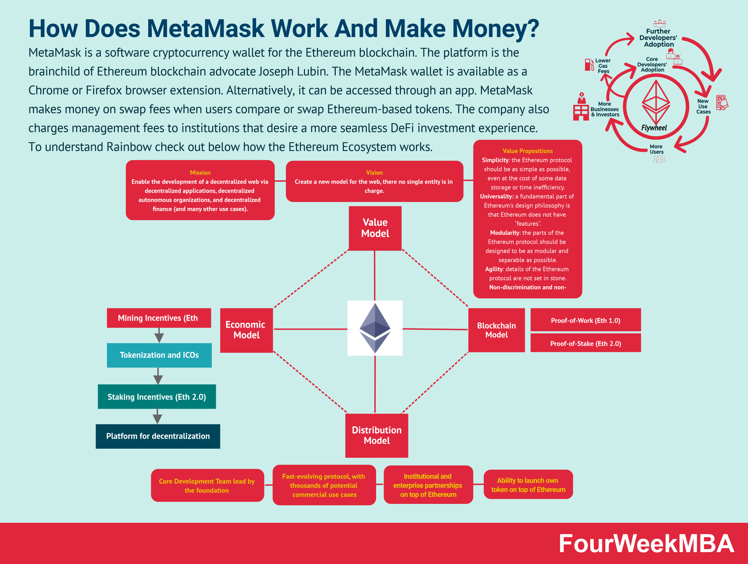 How Does Minecraft Make Money? - FourWeekMBA