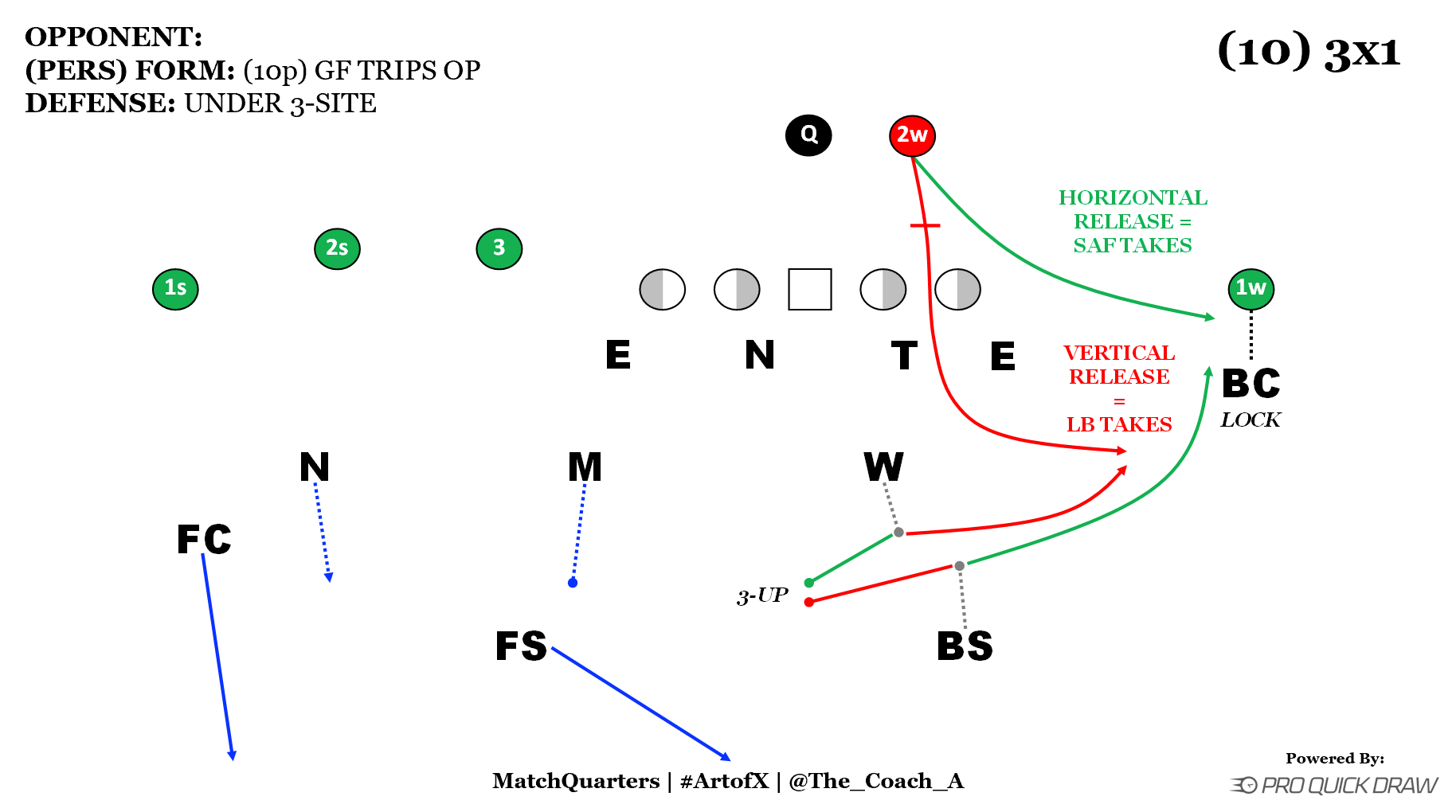 Analyzing the '22 NFC Coverage Matrices - by Cody Alexander