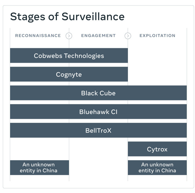 FuboTV Hacked: World Cup Outage Caused By “Cyber Attack” – The