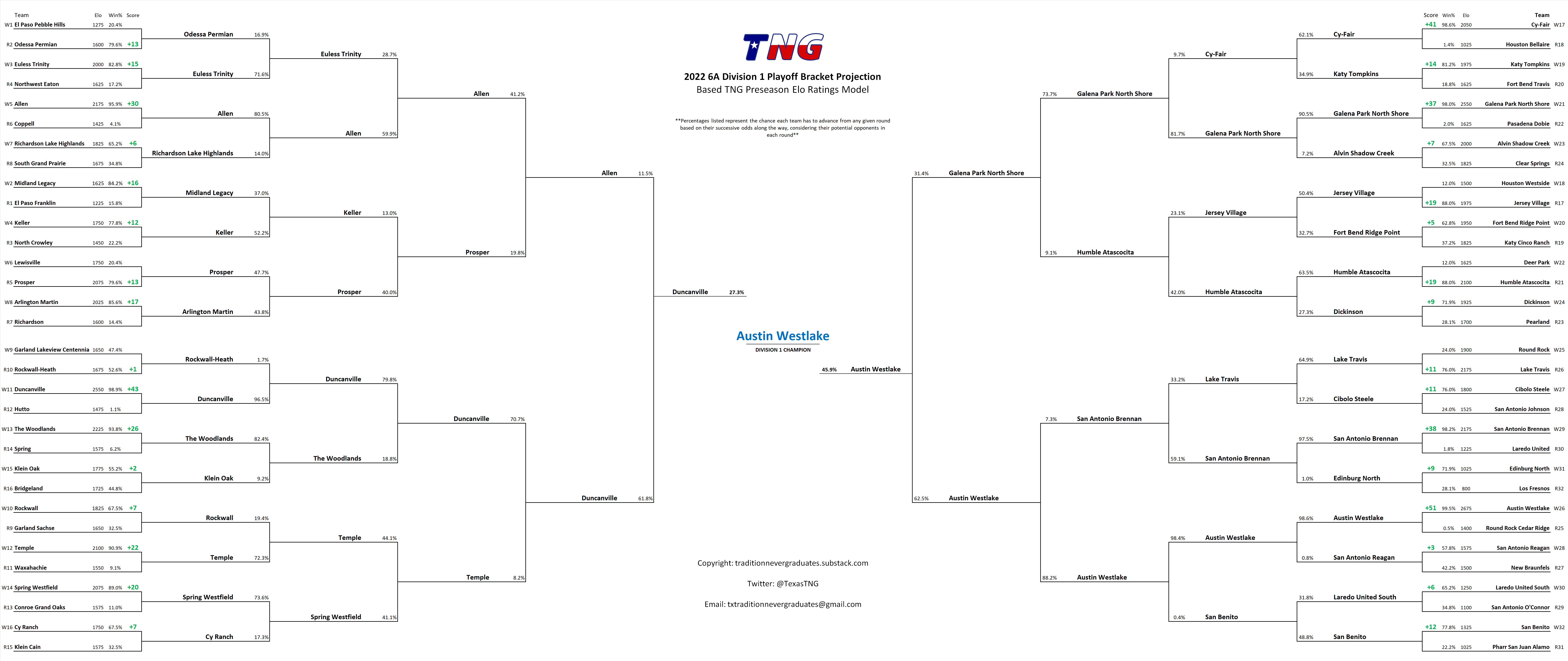 Our 2022 opponents. 