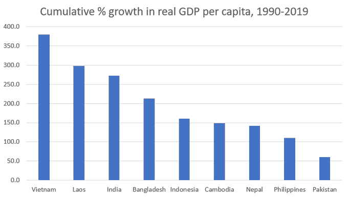 2 Texas cities are expected to outperform most other big metros in the  early 2020s