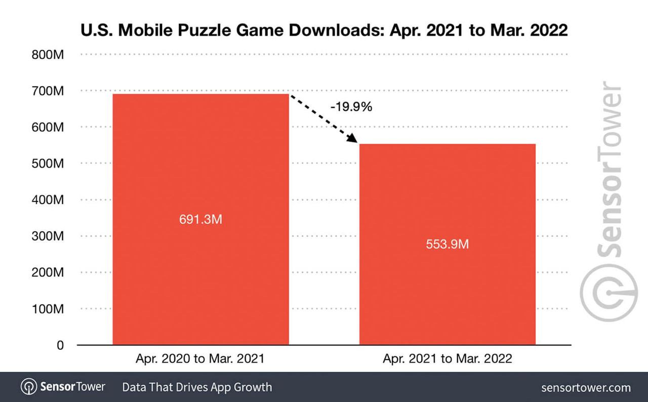 Candy Crush Saga reaches 500M installs - Mobile World Live