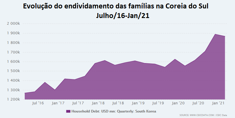 Round 6: seis coisas que a série da Netflix nos ensina sobre a realidade da  Coreia do Sul - BBC News Brasil