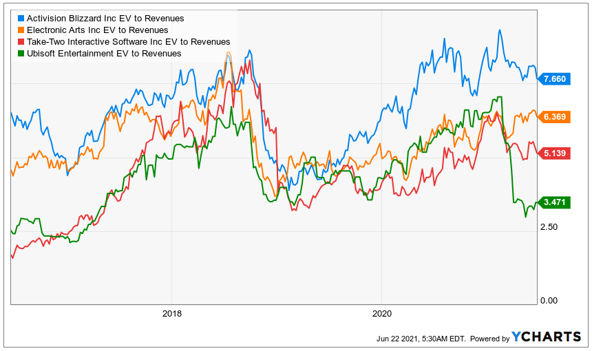 Activision Blizzard: An Expensive Long-Term Idea (NASDAQ:ATVI