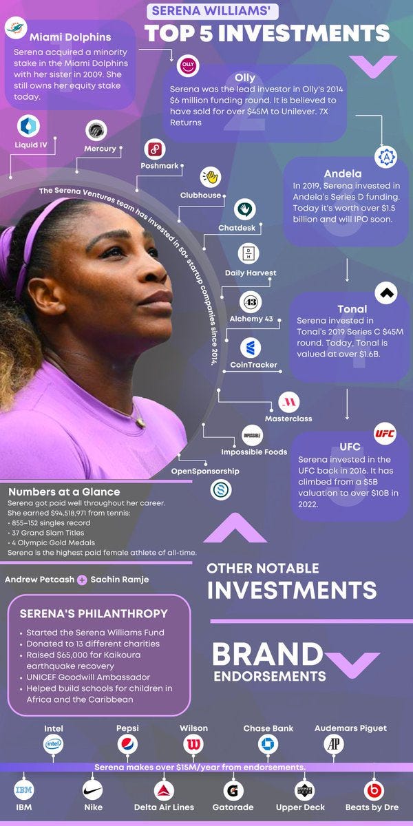 Serena Williams anuncia fundo de investimentos próprio - Pequenas Empresas  Grandes Negócios