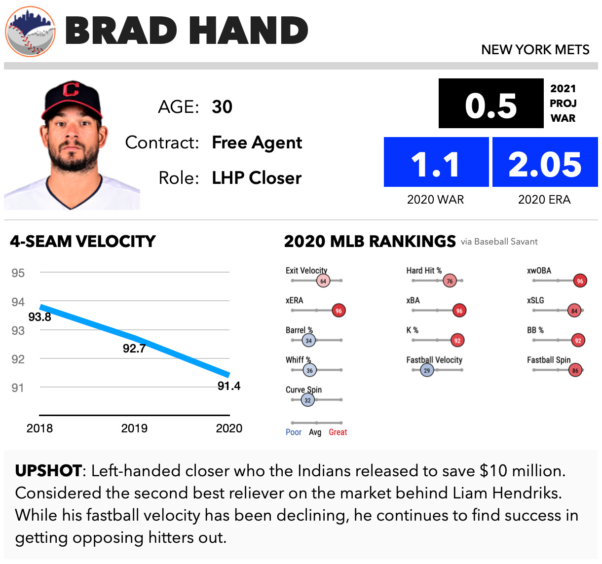 Mets Minor League Free Agent Tracker - Metsmerized Online