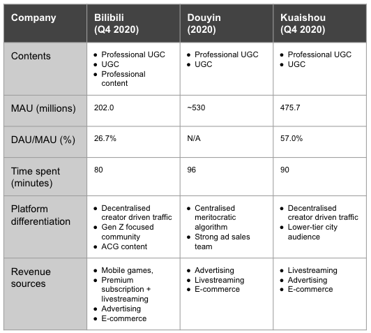 bilibili - Companies 