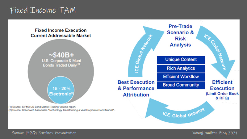 McOsker, Esoteric Fixed Income Assets Trade Via Exchange 06/26 by Capital  Markets Today