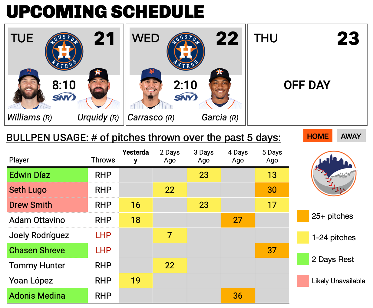 The Mets have dropped unfathomable number of games in standings