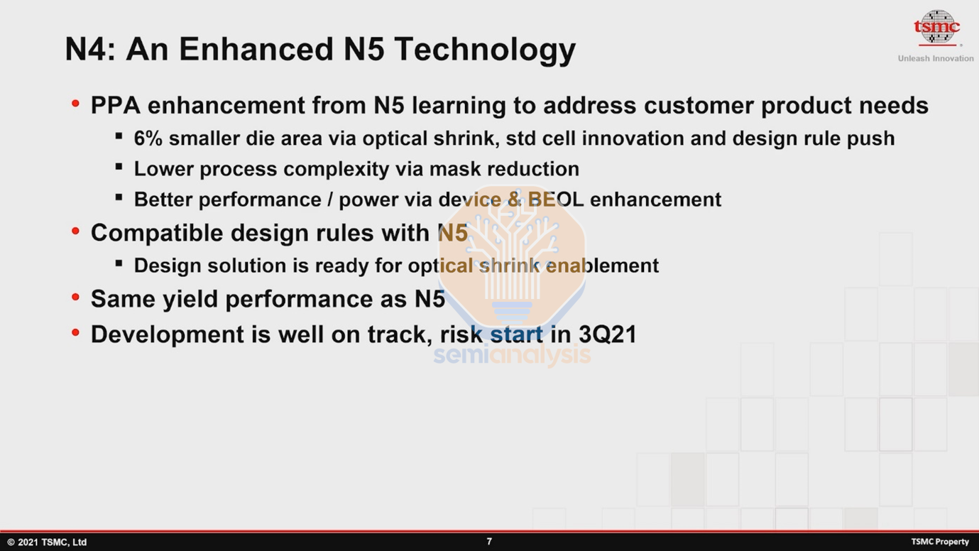 Intel 4 Process Node In Detail: 2x Density Scaling, 20% Improved