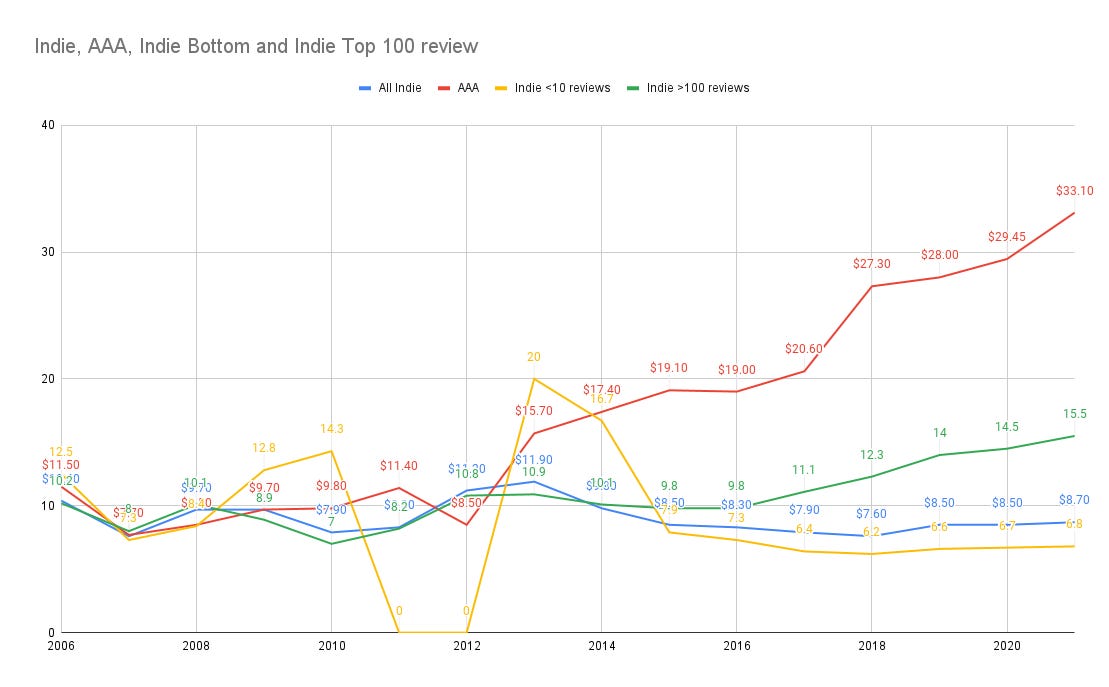 This game used TikTok to get 120m views, 60k Steam wishlists!