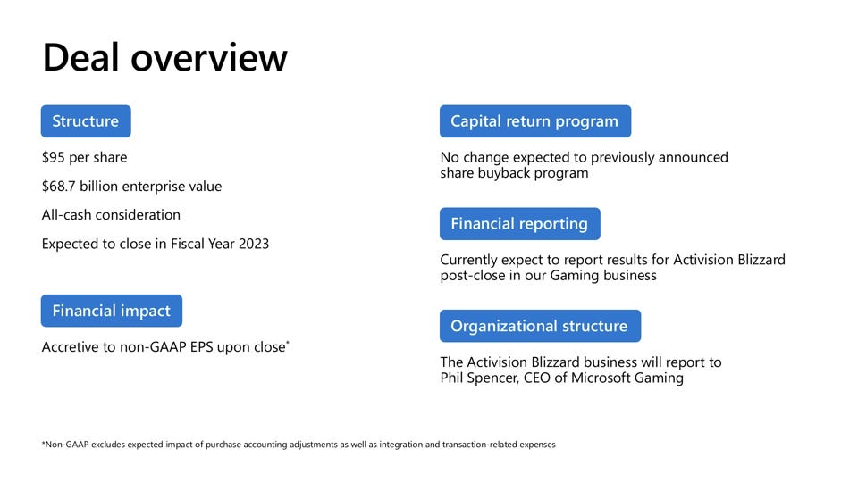 Chart: Microsoft's largest acquisitions, led by the blockbuster deal to buy  Activision Blizzard – GeekWire