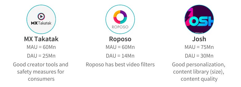 Clapper, the Fastest-Growing Short Video Platform, Launches