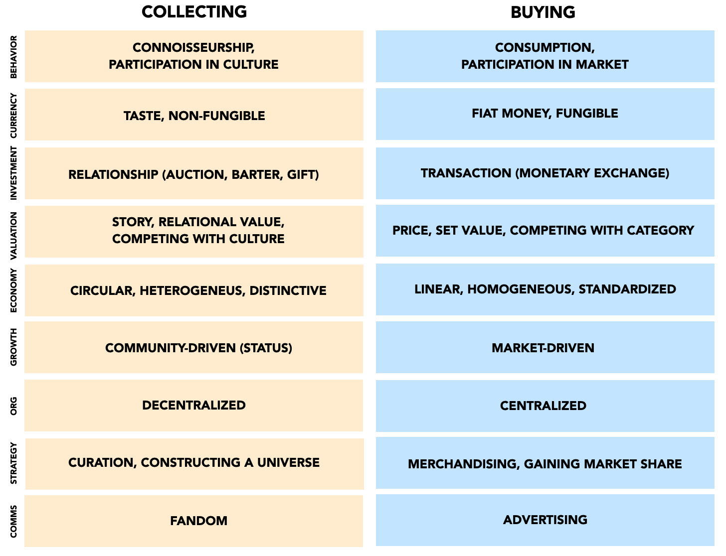 Royalties and the New Collector Economy