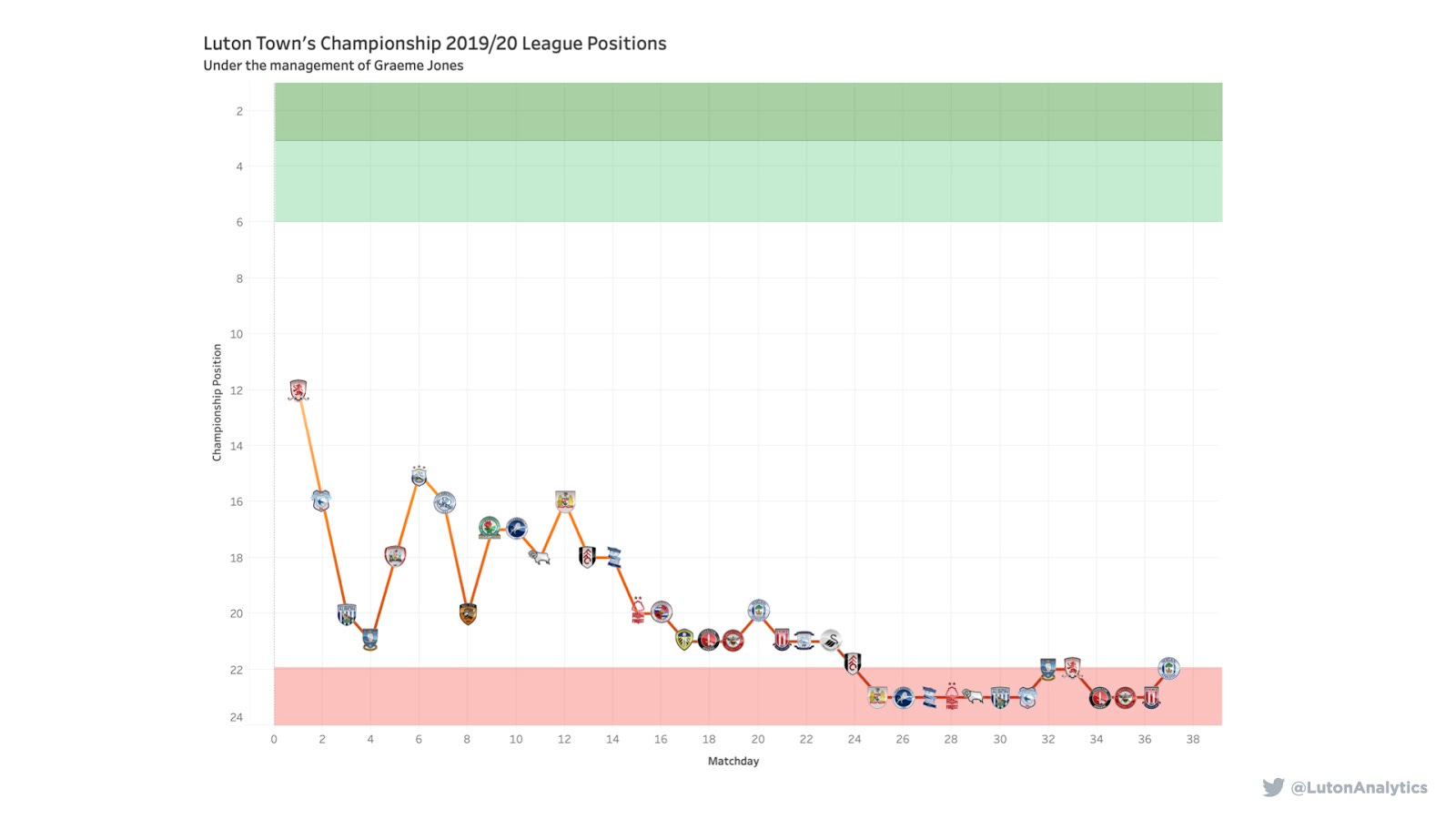 EFL 2021-22: Choose who you think will get promoted from the Championship,  League One and League Two - BBC Sport