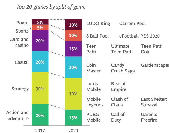 Move over PUBG: Indian gamers now hooked on 'Call of Duty', 'Garena Free  Fire