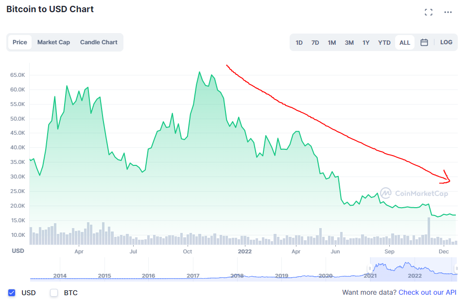 Do Dive into Web3 Games: Token Economy and Content Design, by Do Dive, DeSpread Blog