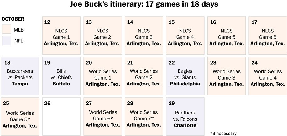 ESPN's MNF goal with $165 million Joe Buck-Troy Aikman booth