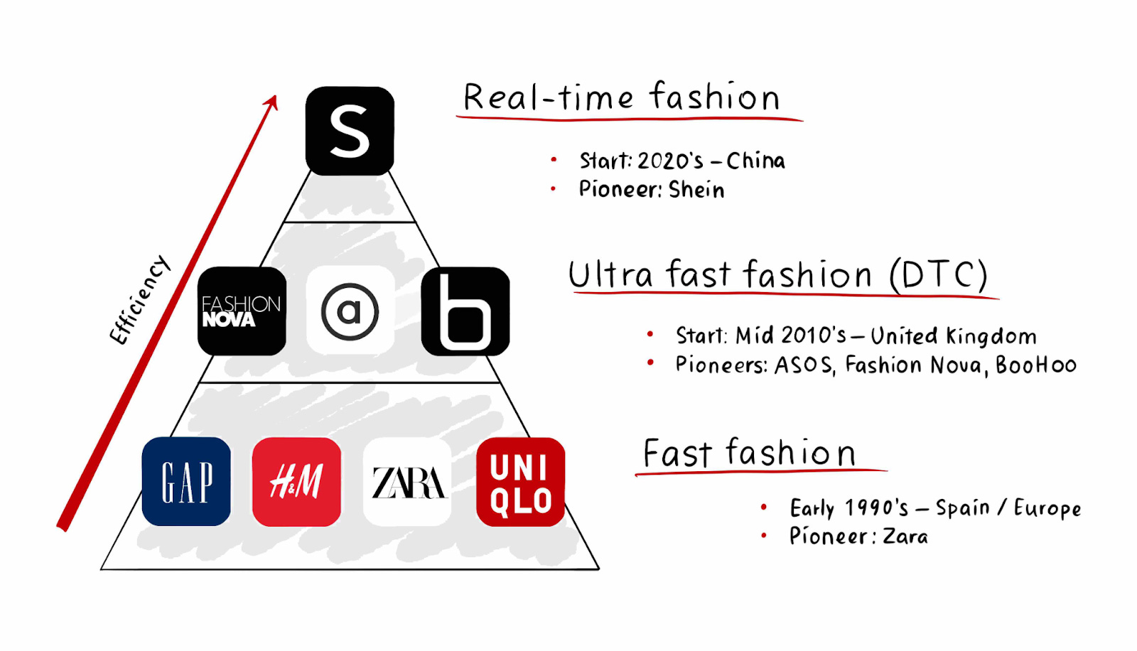 Shein: the Chinese company storming the world of fast fashion with a little  help from TikTok