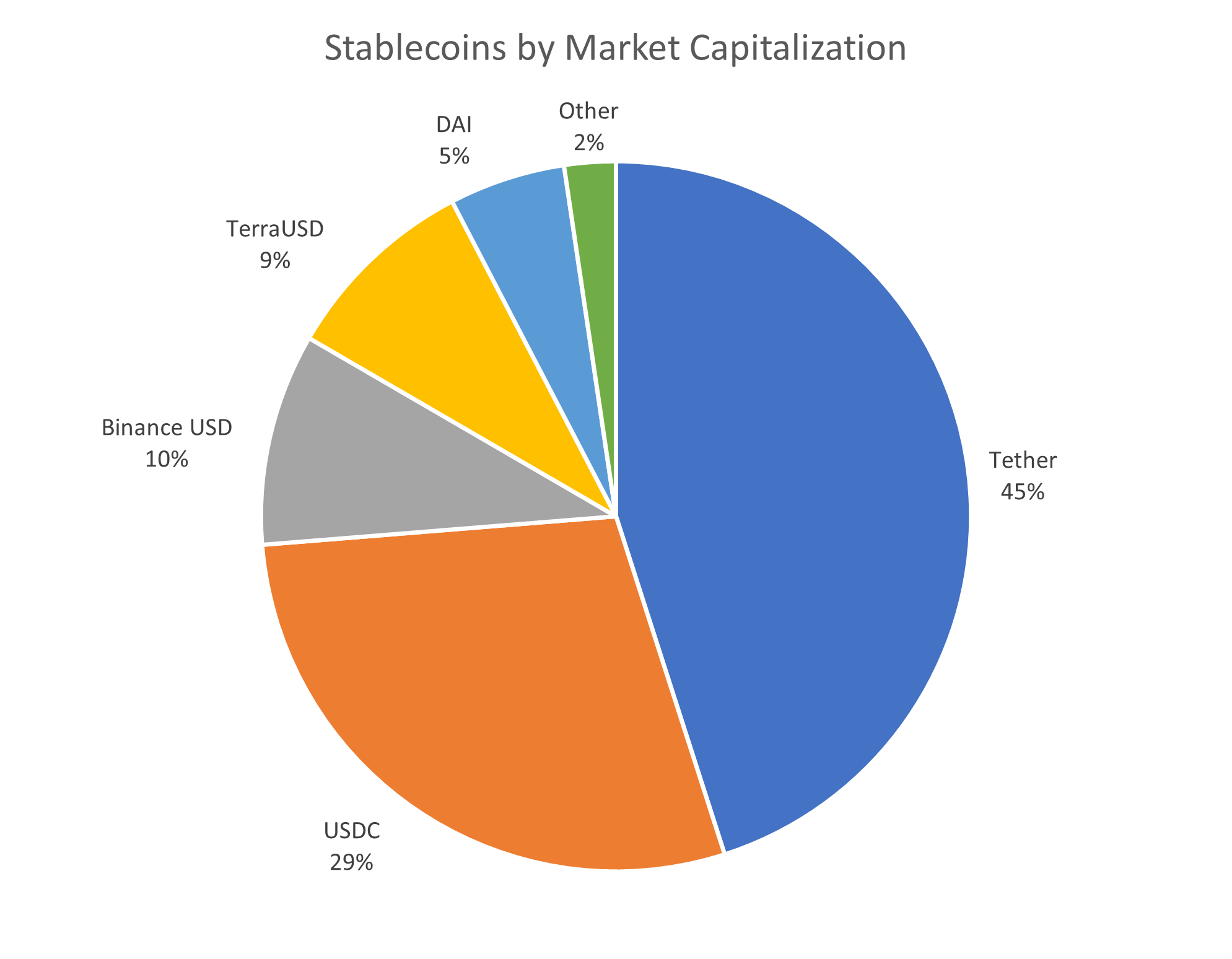 The Complete Beginner's Guide to Cryptocurrencies