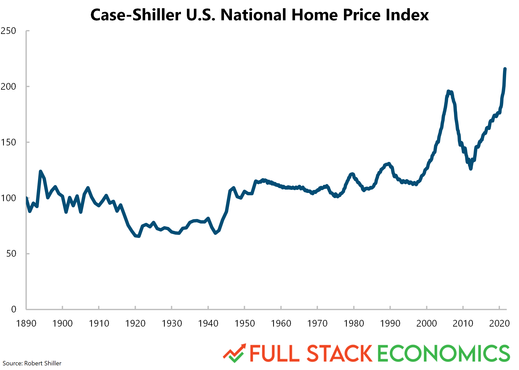 The Richest People Of All Time - Inflation Adjusted