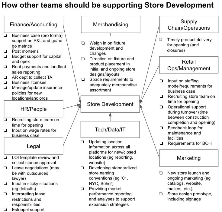 Building your organization: Part II - Cross Functional Support