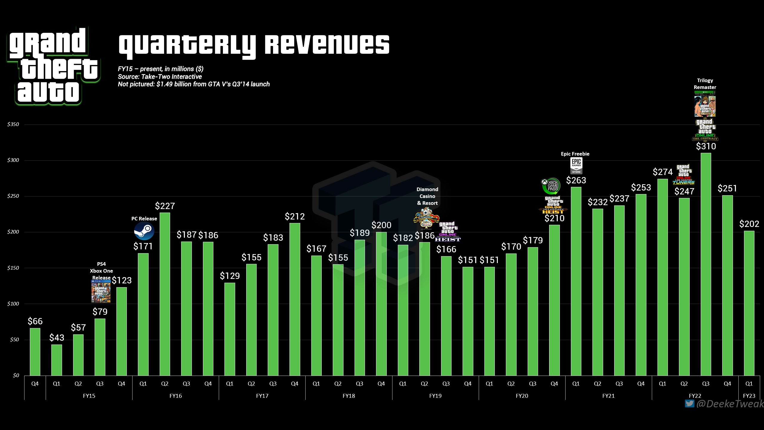 GTA Online's best 'LTS' Game modes by you