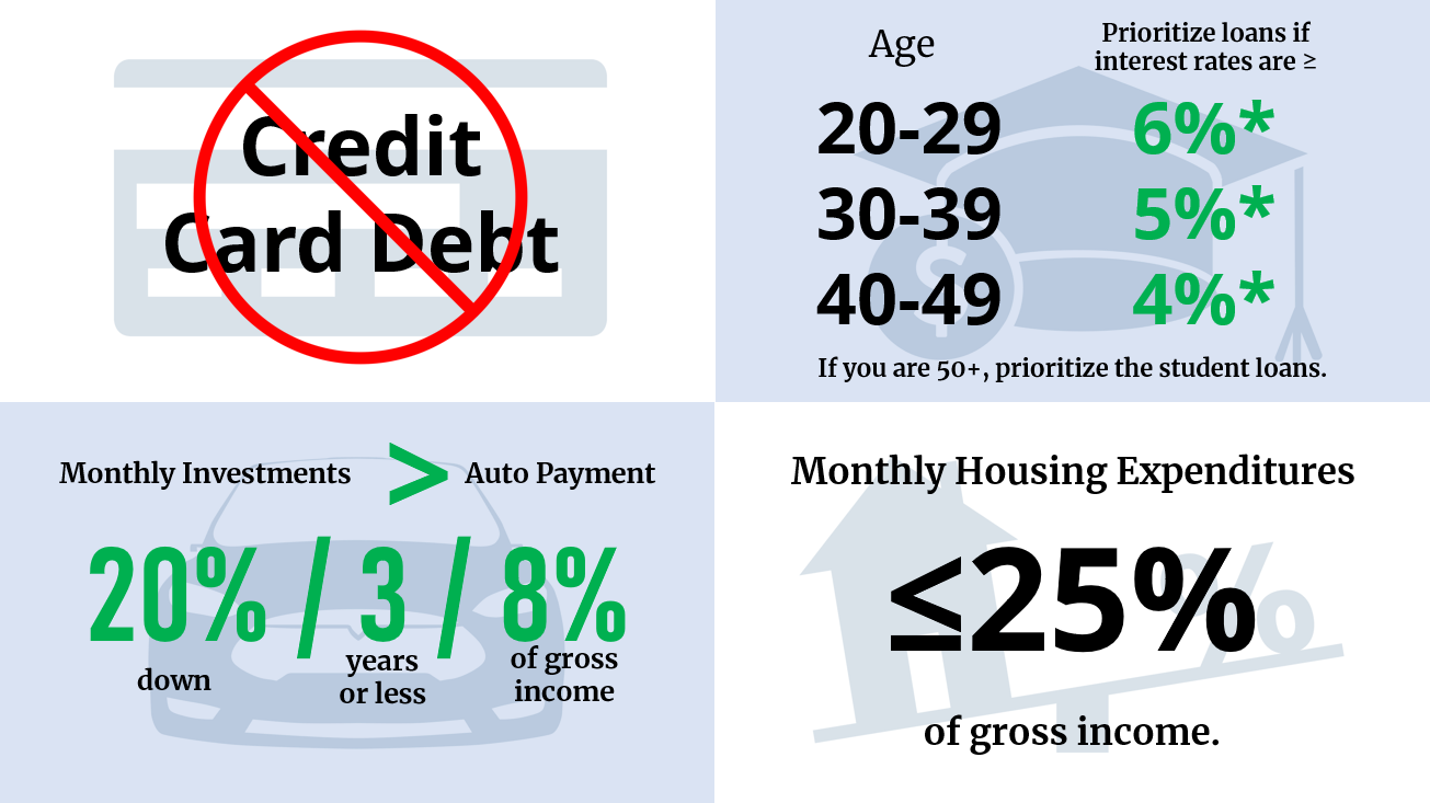 How Much Money Should I Have Saved by 30?