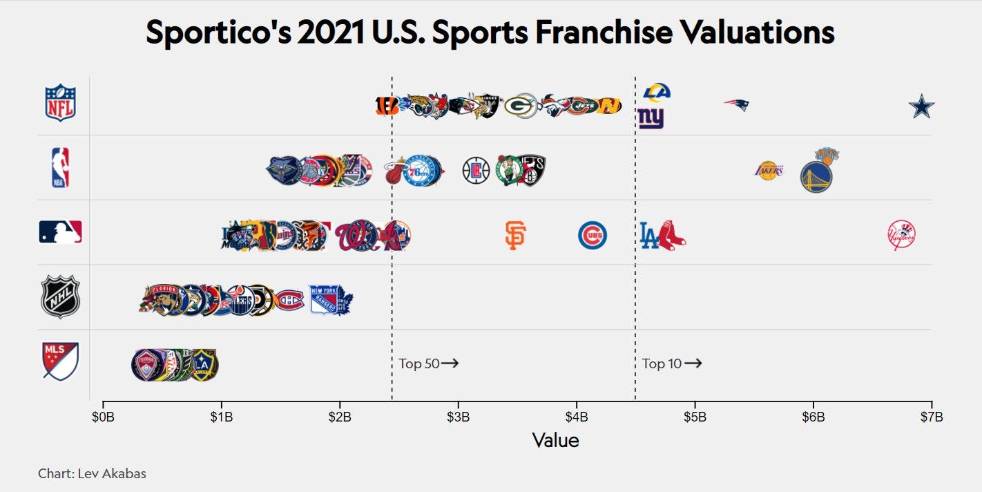 CHART: National TV Contracts for NFL, MLB, NBA, and NHL