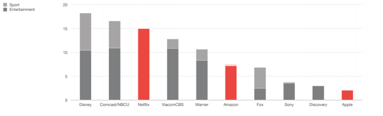 Cord Cutting This Week #72 - Hulu Buys AT&T's Shares, DIRECTV NOW