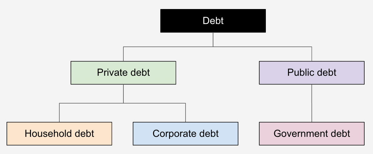 Money, debt and thin air