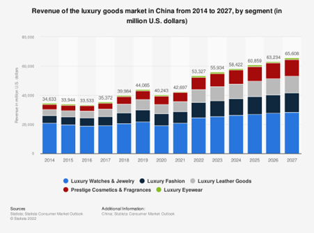 Chart: The Luxury Brands Selling Luxury NFTs