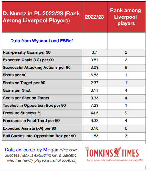 How Liverpool's Premier League Title Win Looks Through Data Viz – The  Tomkins Times