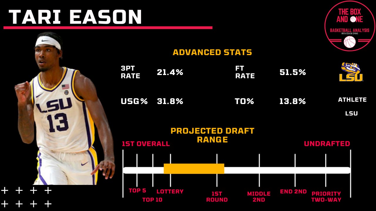 Tari Eason a First-Round NBA Draft Selection to Houston – LSU
