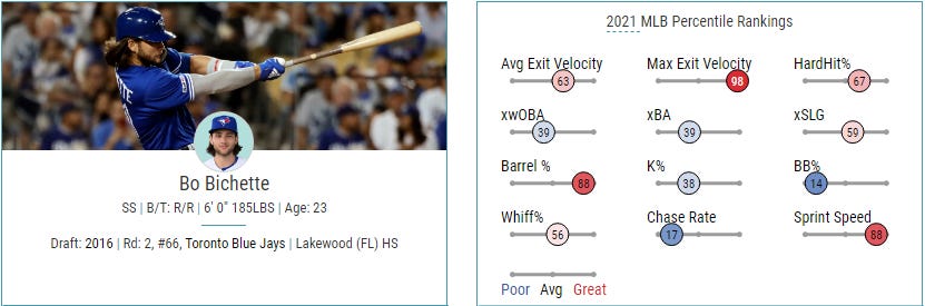 Blue Jays' Jansen seeing plate production trajectory at game-best