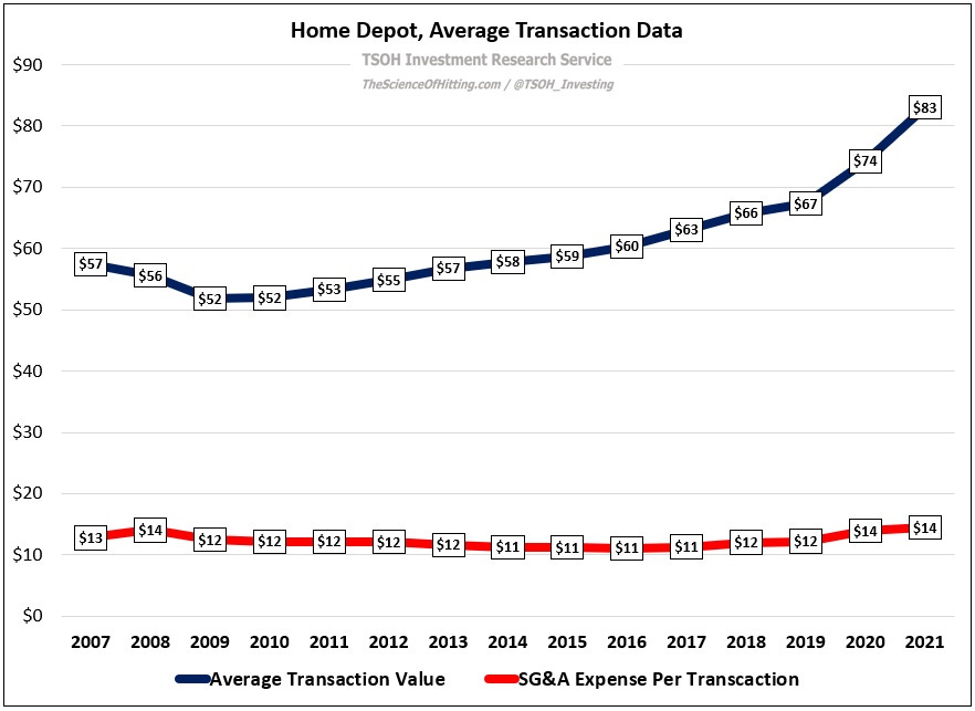 Home Depot full year sales lower