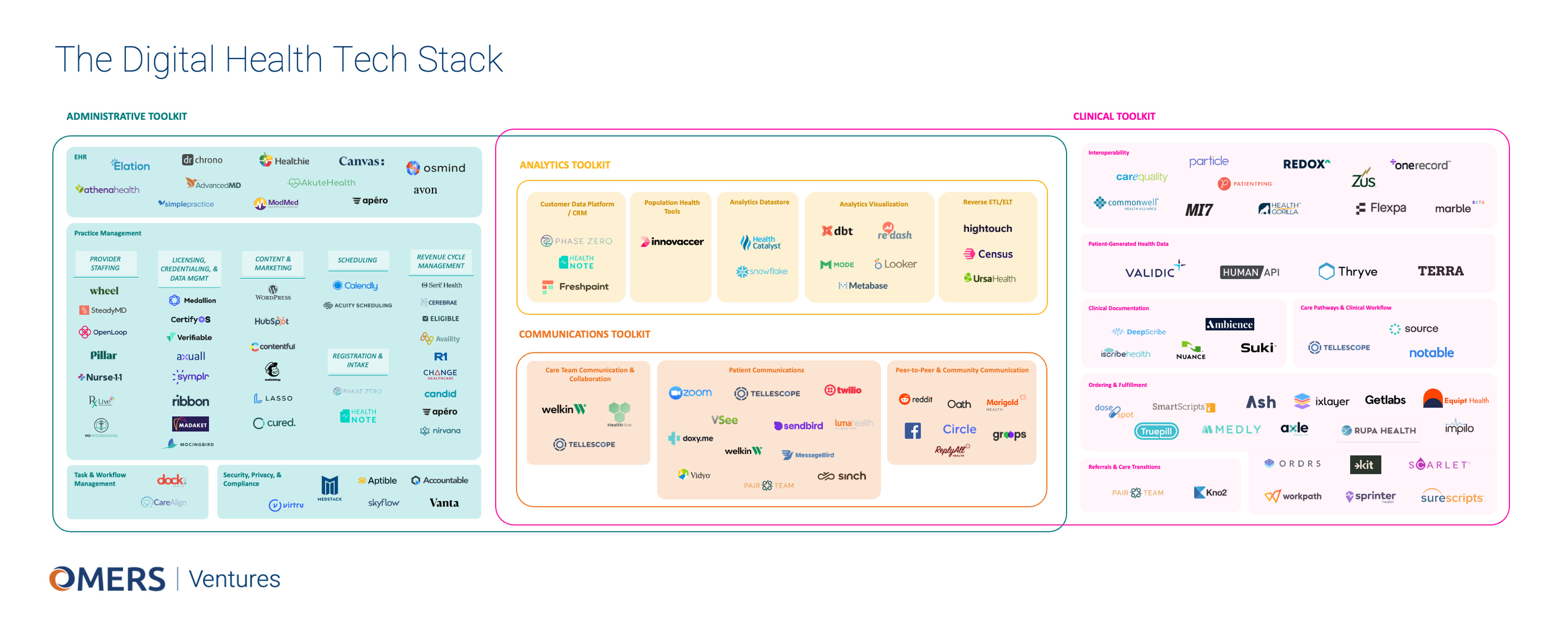 Fashion Group Company Insights, Tech Stack, and Competitors