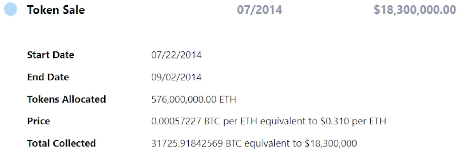 BAYC Discord Compromised, NFTs Totaling 200 ETH Stolen - Blockworks