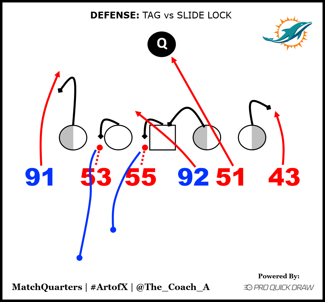 Special Teams Actually Thrived Week 1 - Zone Coverage