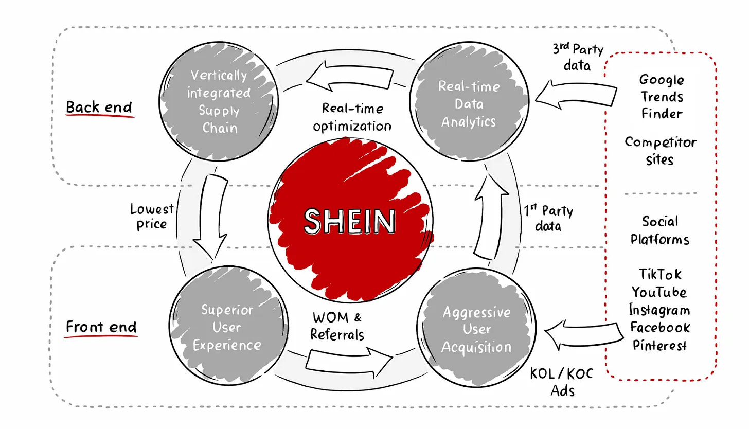 Shein and the Tech Cold War