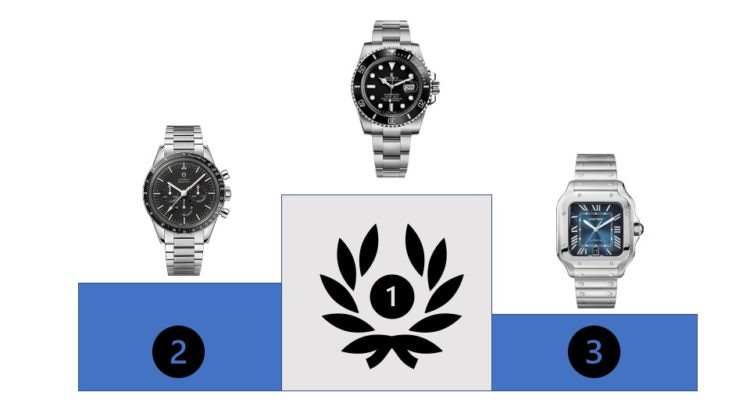 Morgan Stanley's Top 20 Swiss Watch Company Ranking for 2021