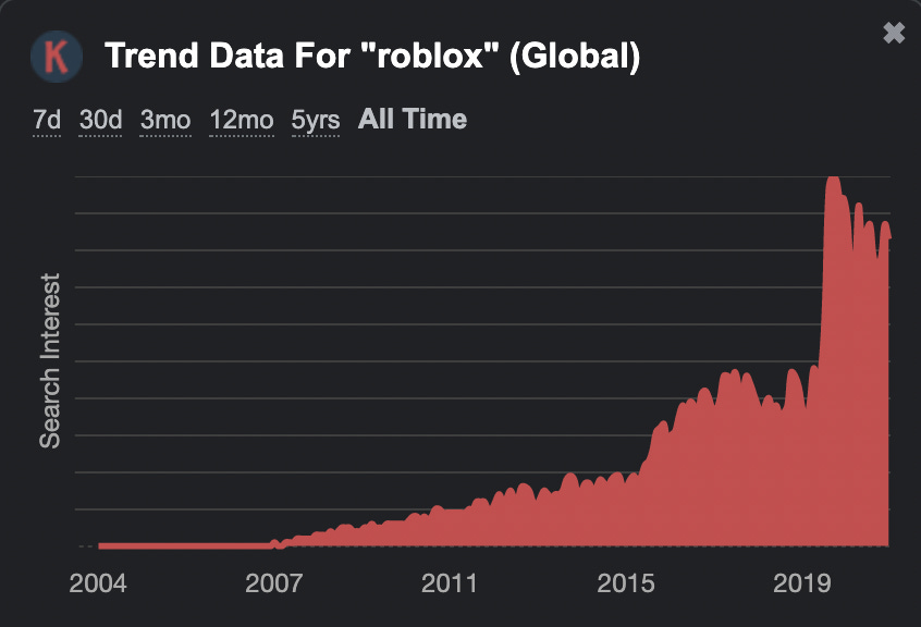 Roblox is an online game platform and game creation system