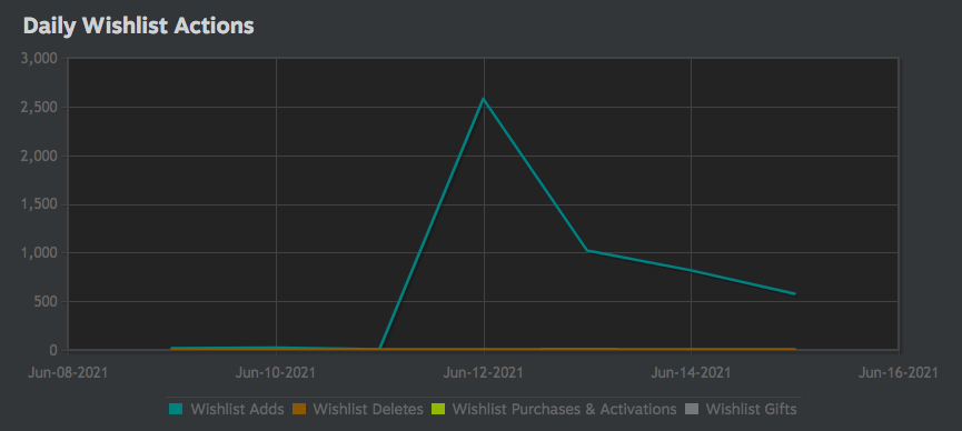 Why Steam Games Are Getting Mysterious Sale Spikes in Argentina