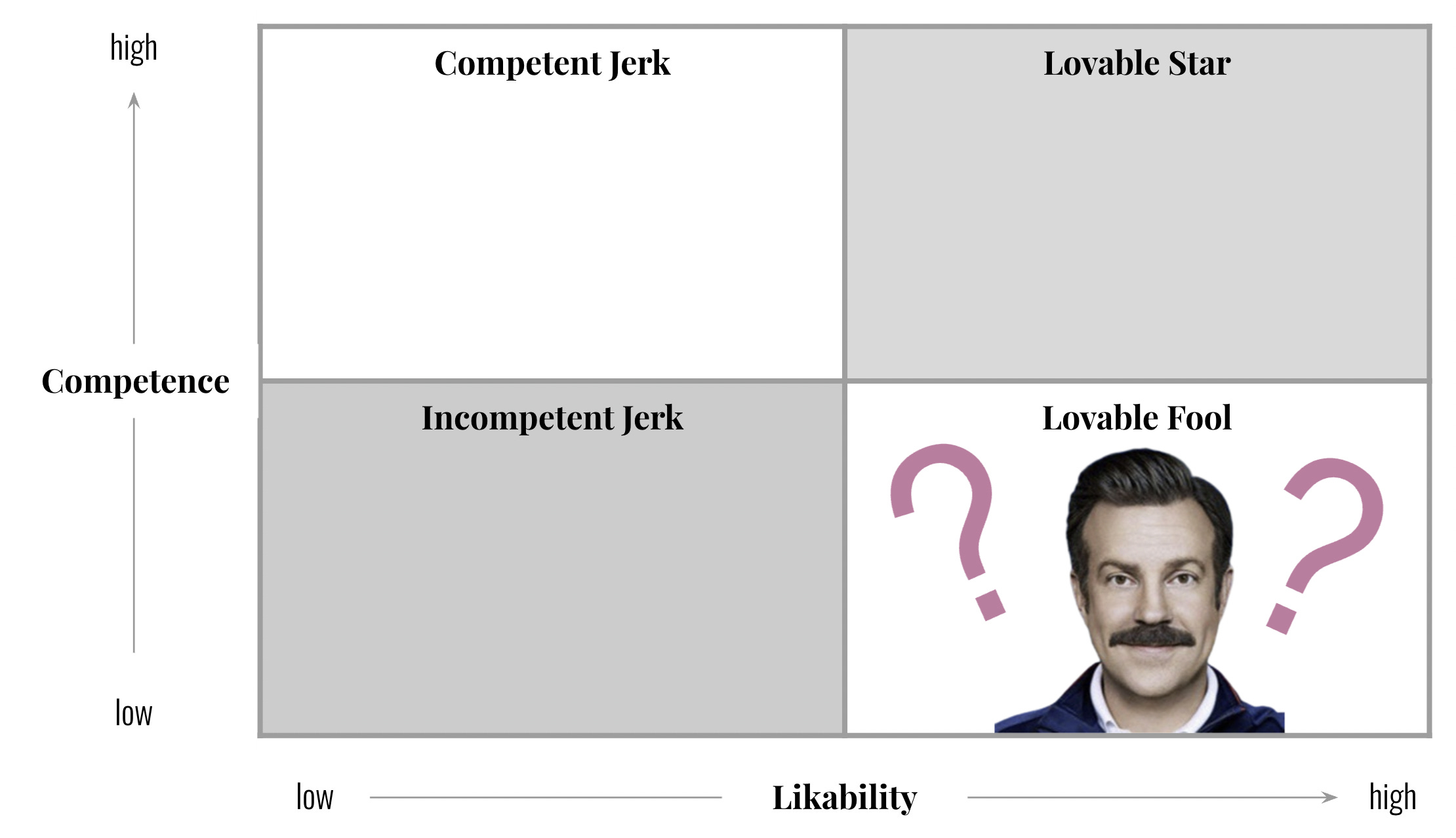 Ted Lasso, Lovable Fool? | Customers, Etc.