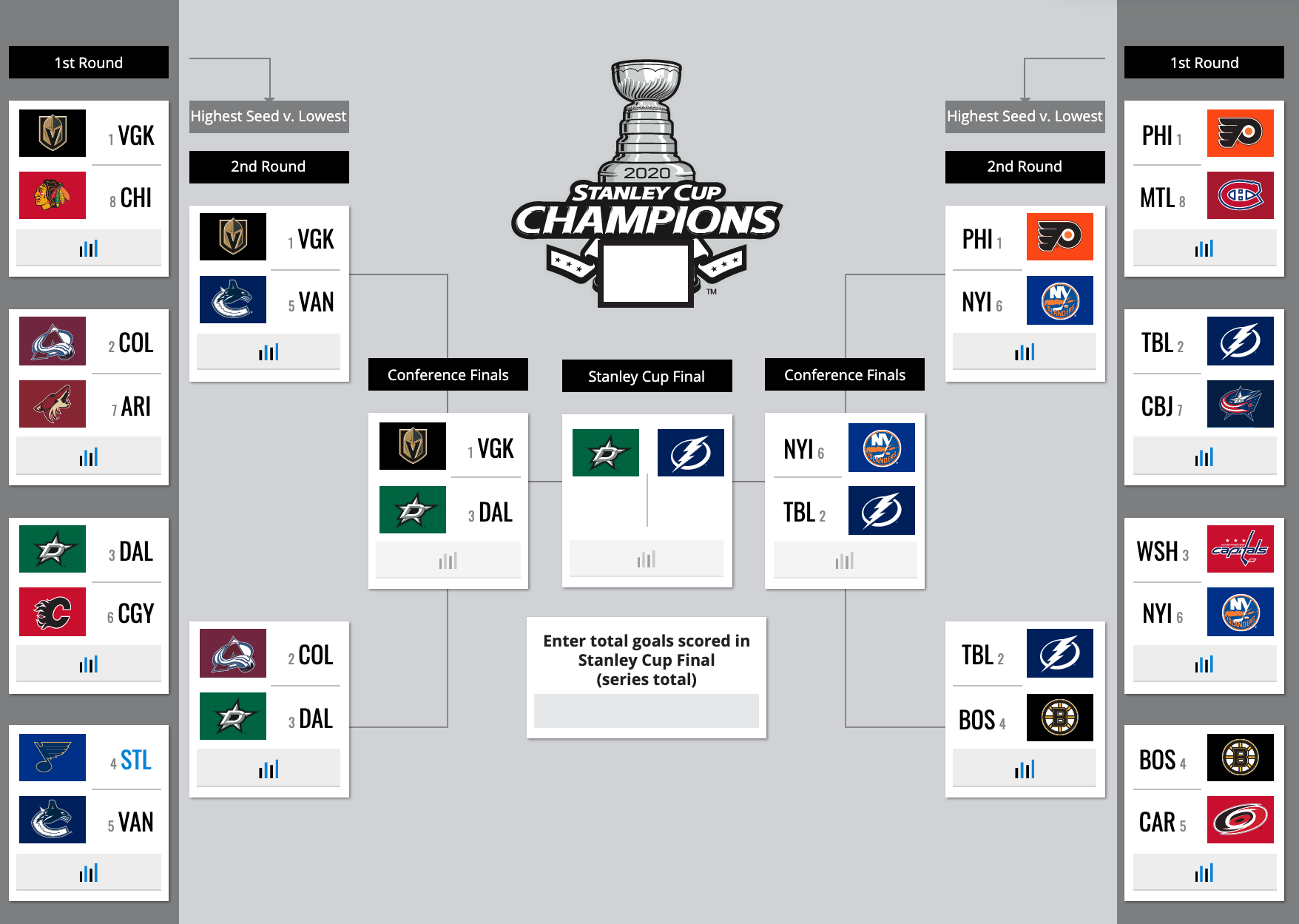 2021 NHL Playoffs: Stanley Cup Final schedule, scores, bracket