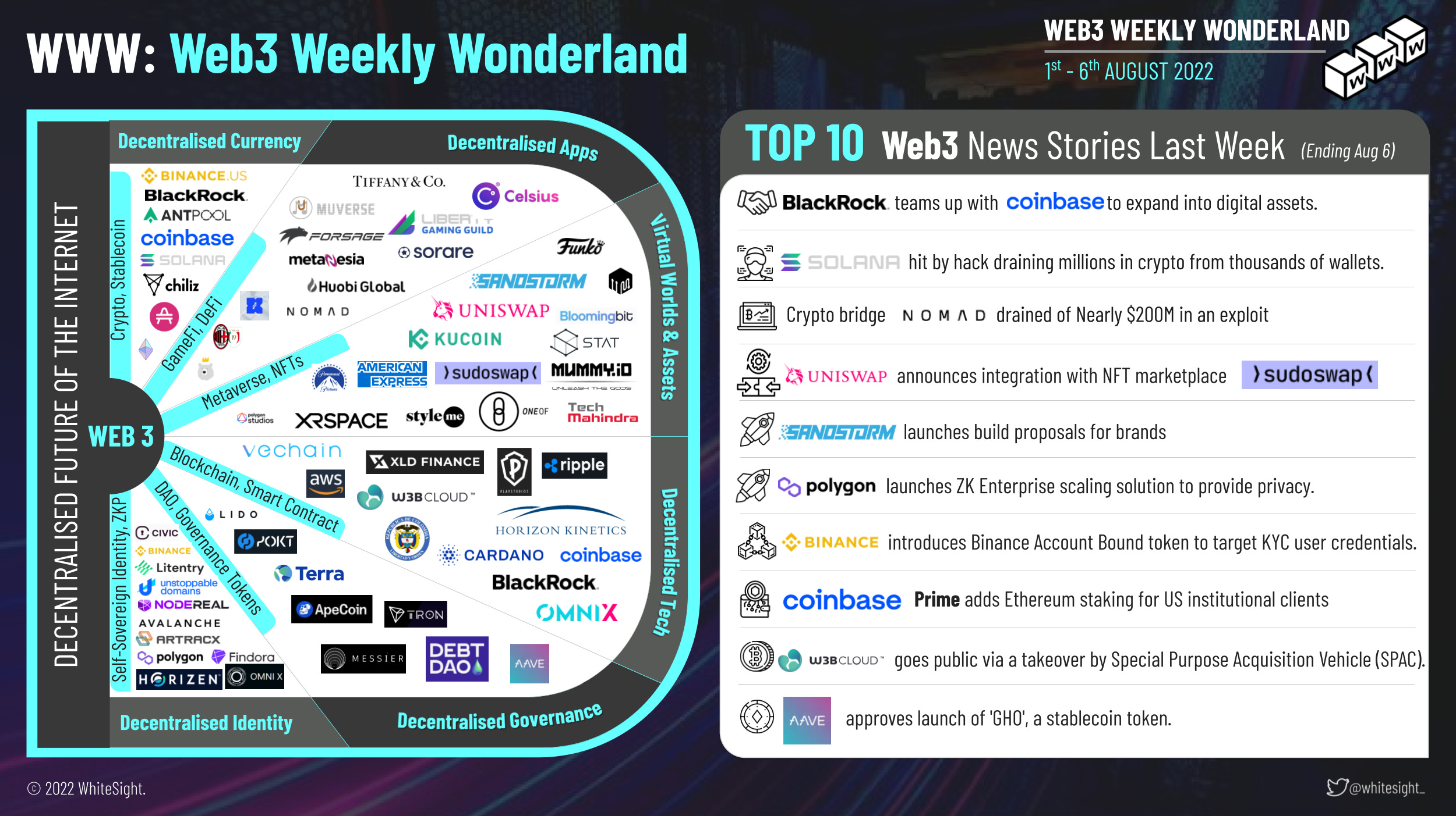 This Week in Web3: New Releases,  Prime Gaming Collaborati