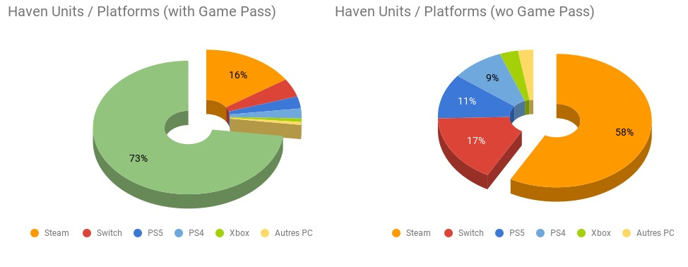 Pixel Piece_  RoMonitor Stats